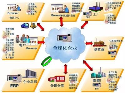 项目预算管理系统,上海用友服务,致远互联