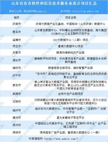山东省软件和信息技术服务业产业集群、重点园区与项目汇总一览