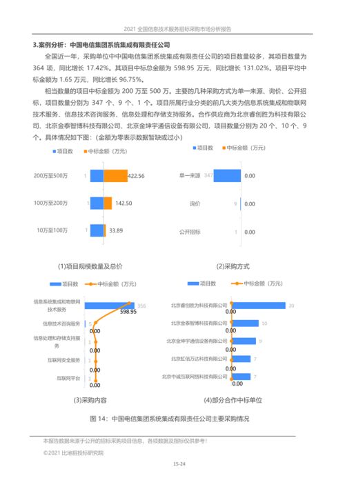 2021年全国信息技术服务招标采购市场全景分析报告